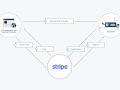 How to Stop Duplicate Payments in Stripe (A Casual Guide)
