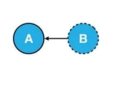 Dependency Injection