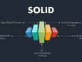 Principios SOLID — Principio de Responsabilidad Única