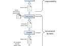 Programming Fundamentals C++
