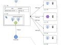 Deploy Dynatrace ActiveGate on Azure Linux VMSS with Azure Private Load Balancer