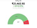 GOC AI : The Stock Market’s GPS