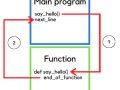 Python Functions: Making Your Code Reusable — CODEFATHER