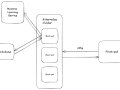План обучения front-end разработчика