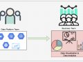 My Experience as a Data Engineer in Data platform Team at True Digital Group ?