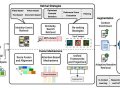 RAG Beyond Text: A Comprehensive Overview of Multimodal RAG