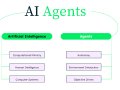 Demystifying AI Agents: From LLM Chatbots to Autonomous Systems