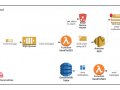 Serverless Email Service