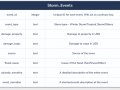 A Handbook to Implement Fuzzy Search in PostgreSQL