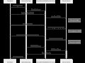 Mastering Embedded Servlet Container Customization in Spring Boot