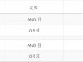 [Java]邏輯運算子中「&」和「&&」以及「|」和「||」的差異