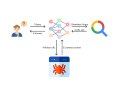 Build with GenAI: generative search with local LLM
