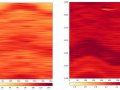 Displaying Logging While Drilling (LWD) Image Logs in Python