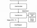 ? Building a Real-World Reactive App with Spring WebFlux