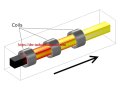 Induction billet heating system overview