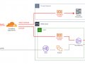 Cloudflare Zero Trustで社内システムへのリモートアクセスをよりセキュアで便利にした話