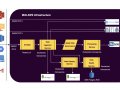Ingesting terabytes of data every day — using Microservices Architecture at MiQ