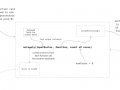 Parallel Processing in R