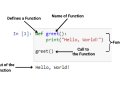 (6/50) Functions and Modules in Python — Write Reusable & Efficient Code!