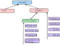 Exception Handling