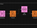 Modernizing Serverless Workflows Adopting AWS CDK: A Journey from Serverless Framework.