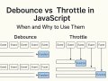 When and Why to Use : Debounce vs Throttle in JavaScript