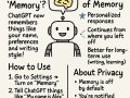 ChatGPT Just Got Memory! Here’s How the New Feature Changes Everything [2025 Update]