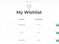 Let’s Create a WishList for Our e-Commerce App using Java and Spring Boot