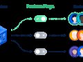 Spring Boot Feature Flags Unveiled: Revolutionize Your Code with Zero-Downtime Toggles! ?