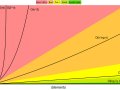 Big O Notation: The Secret Hierarchy of Algorithms and the War for Efficiency