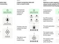 OpenAI ChatGpT (Product Review)
