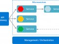 Building Spring Boot Microservices , Monitoring with prometheus and grafana and log aggregation using ELK stack: Part I