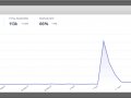 How to pay your rent with your open source project