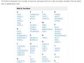Exploring Python Built-In Functions: An Easy Guide