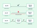 How I Overcame NTLM Authentication Challenges on Linux with CNTLM
