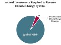 A Roadmap for Fixing Climate Change with Entrepreneurship and Capitalism: An Optimistic View for the Future