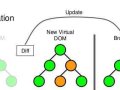 Why Virtual DOM: Render and Performance