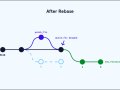 Git MERGE vs. REBASE: Your Simple Guide