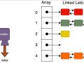 Hash Tables Internals: The Weird, The Clever, and The Damn Fast