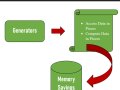 Performance Comparison: Generators vs. Lists in Python