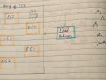 Building a Scalable and Secure 2-Tier Application on AWS