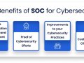 Why Every Organization Needs a Security Operations Center (SOC)