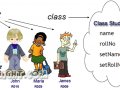 Object Oriented Programming in Java