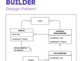 Builder | Cheat Sheet
