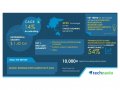 Biosimulation Market to Grow by USD 1.42 Billion During 2019-2023 | Technavio