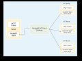 Remote Access to MQTT broker behind NAT Router or Firewall over the Internet