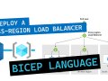 Deploy a cross-region load balancer using Bicep Language