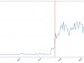 Kats: a Generalizable Framework to Analyze Time Series Data in Python