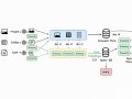 Multimodal RAG From PDFs To Data Store For PDF Chatbots Part-3: Building the Vector Store