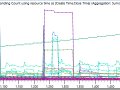 Finding Windows HANDLE leaks, in Chromium and others